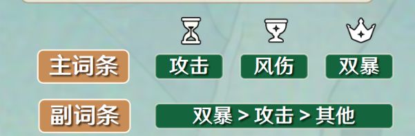 原神散兵圣遺物選什么好 散兵圣遺物選擇推薦