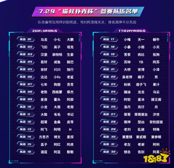 SFSA总决赛预热 猫叔扑克杯《街头篮球》俱乐部线上赛开启