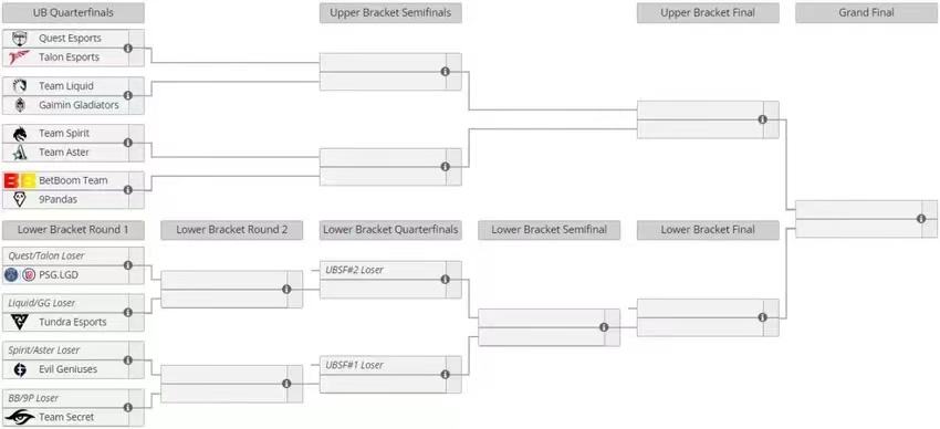 DOTA2利雅得大师赛淘汰赛有谁 2023DOTA2利雅得淘汰赛赛程