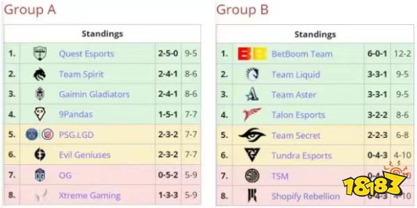 DOTA2利雅得大师赛淘汰赛有谁 2023DOTA2利雅得淘汰赛赛程