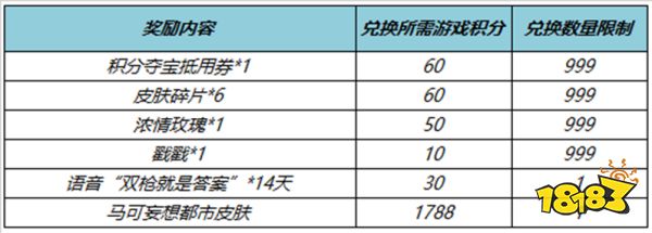 王者榮耀都市兌換券怎么獲得 都市兌換券獲得方法