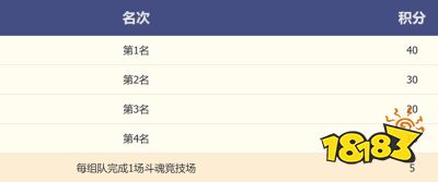 lol斗魂武道館活動怎么領取 英雄聯盟斗魂武道館活動介紹