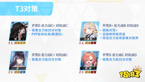 蔚蓝档案国服初始节奏榜是什么 碧蓝档案国服初始节奏榜分享