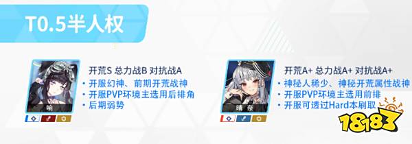 蔚蓝档案国服初始节奏榜是什么 碧蓝档案国服初始节奏榜分享