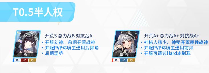 蔚蓝档案国服初始节奏榜是什么 碧蓝档案国服初始节奏榜分享