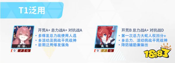 蔚蓝档案国服初始节奏榜是什么 碧蓝档案国服初始节奏榜分享