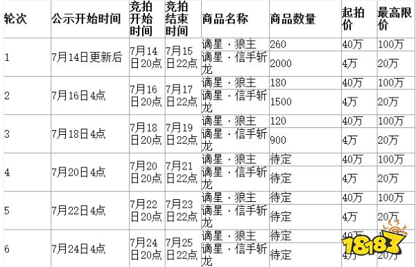 永劫无间谪星阁竞拍商品时间一览 谪星阁竞拍商品有哪些