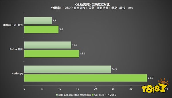 高刷稳赢！耕升 GeForce RTX 4060 踏雪带领玩家开启竞技新纪元！