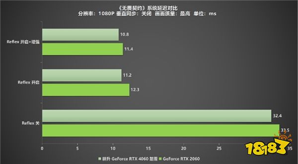 高刷稳赢！耕升 GeForce RTX 4060 踏雪带领玩家开启竞技新纪元！