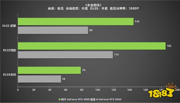 高刷稳赢！耕升 GeForce RTX 4060 踏雪带领玩家开启竞技新纪元！