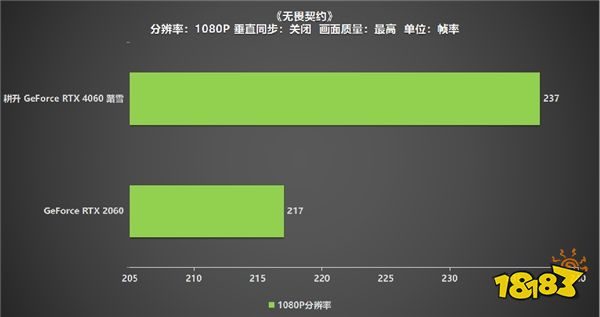 高刷稳赢！耕升 GeForce RTX 4060 踏雪带领玩家开启竞技新纪元！