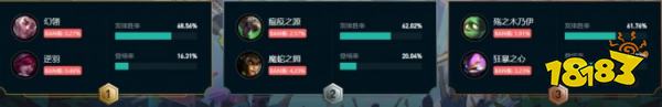 LOL斗魂競(jìng)技場(chǎng)什么組合強(qiáng)勢(shì) 英雄聯(lián)盟國(guó)服2v2勝率最高組合介紹