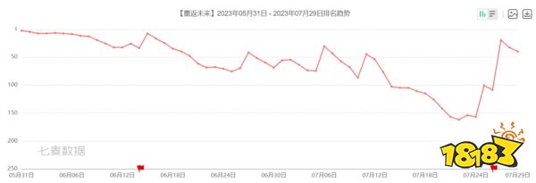 国产二游都被带进坑里了