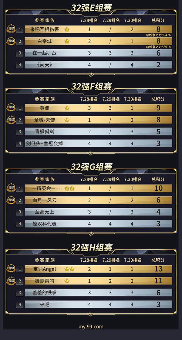 16强出炉，诸神归位!《魔域》首届跨服家族战谁能夺得88888元大奖?