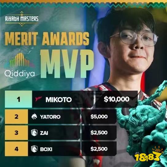 DOTA2利雅得獎(jiǎng)金怎么分配 2023DOTA2利雅得大師賽獎(jiǎng)金分配及獎(jiǎng)項(xiàng)評(píng)選結(jié)果
