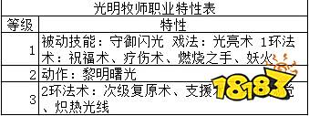 博德之门3光明牧师怎么玩 博德之门3光明牧师玩法攻略