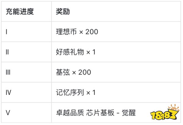 卡拉彼丘炽沙晶海之谜活动怎么玩 炽沙晶海之谜活动规则