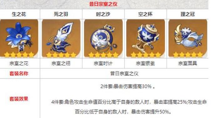 原神重云圣遺物武器怎么選擇 重云圣遺物武器搭配攻略