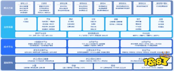 背靠大厂入局游戏行业，他们把极致的降本增效玩明白了