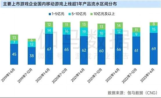 上市企业竞争力报告：仅4成企业收入增长，但6大机遇助推多家回暖