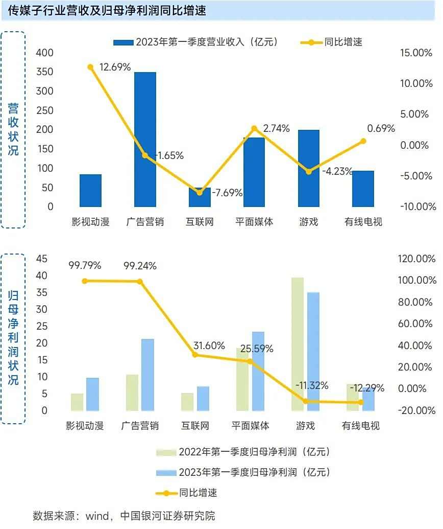 上市企业竞争力报告：仅4成企业收入增长，但6大机遇助推多家回暖