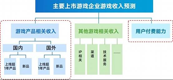 上市企业竞争力报告：仅4成企业收入增长，但6大机遇助推多家回暖