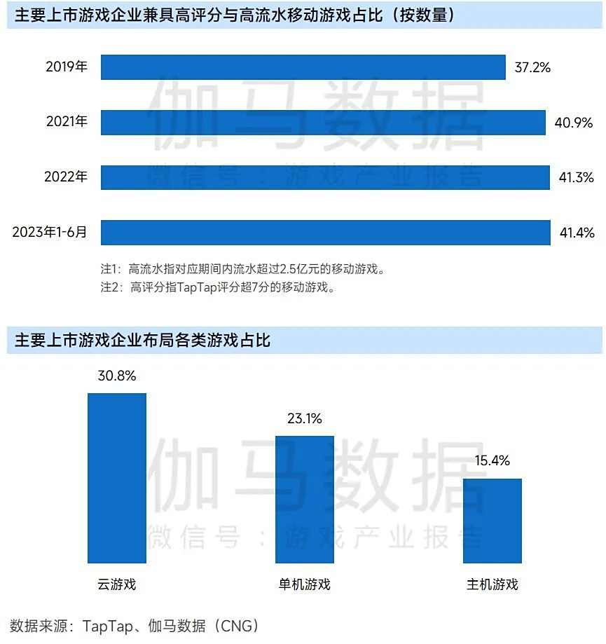 上市企业竞争力报告：仅4成企业收入增长，但6大机遇助推多家回暖