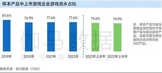 上市企业竞争力报告：仅4成企业收入增长，但6大机遇助推多家回暖