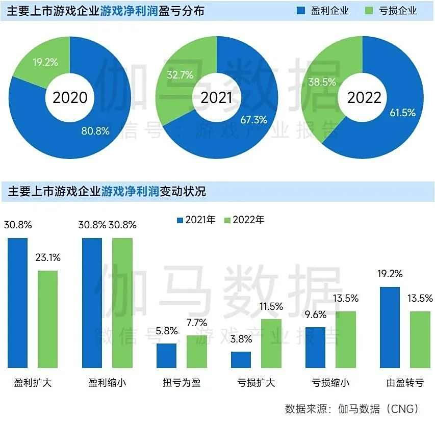 上市企业竞争力报告：仅4成企业收入增长，但6大机遇助推多家回暖