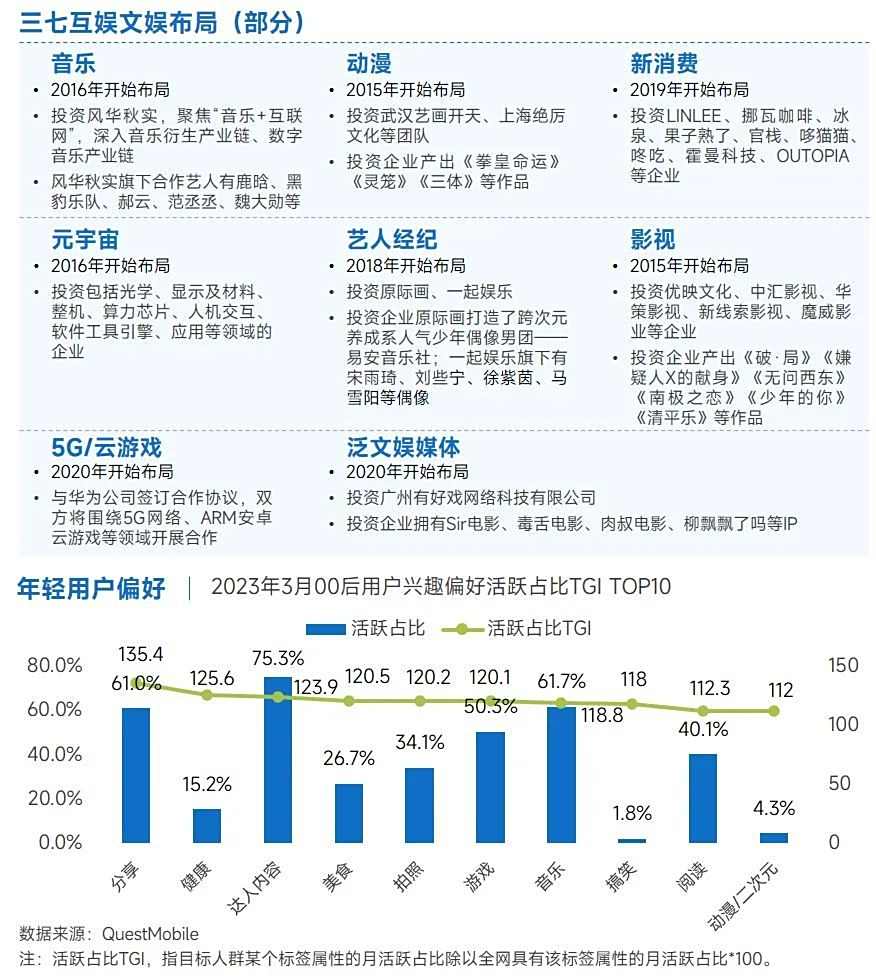 上市企业竞争力报告：仅4成企业收入增长，但6大机遇助推多家回暖