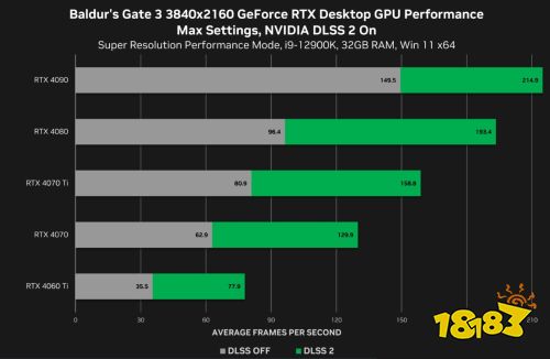 《博德之门3》今晚解锁！首发支持DLSS2和DLAA技术