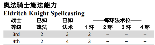 博德之门3奥法骑士怎么玩 博德之门3奥法骑士玩法攻略