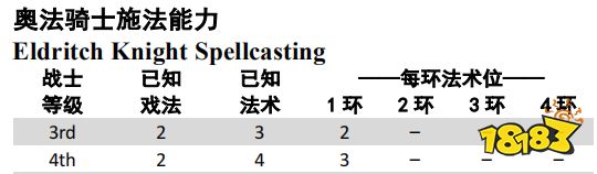 博德之门3奥法骑士怎么玩 博德之门3奥法骑士玩法攻略