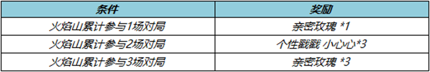 王者荣耀火焰山乱斗升级了哪些 火焰山乱斗升级内容
