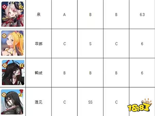 蔚蓝档案角色强度榜 碧蓝档案国服强度节奏榜