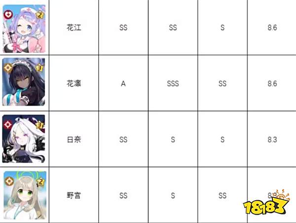 蔚蓝档案角色强度榜 碧蓝档案国服强度节奏榜