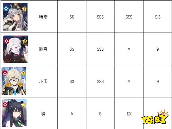 蔚蓝档案角色强度榜 碧蓝档案国服强度节奏榜