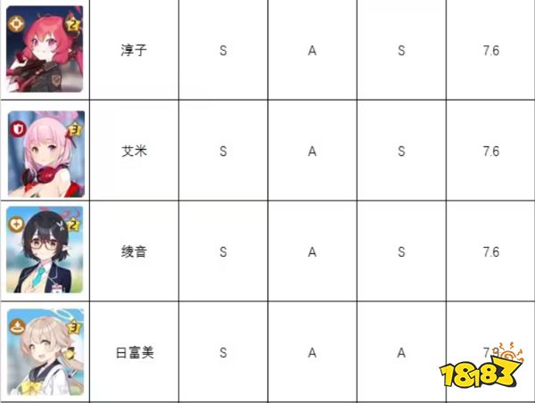 蔚蓝档案角色强度榜 碧蓝档案国服强度节奏榜