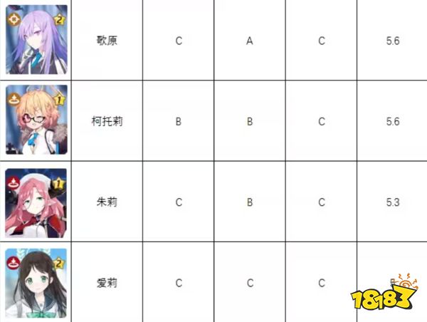 蔚蓝档案角色强度榜 碧蓝档案国服强度节奏榜