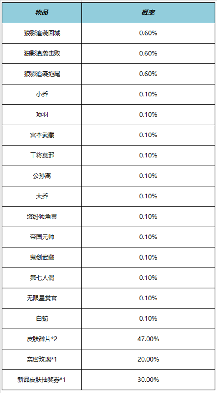 王者荣耀狼影追袭礼包多少钱 狼影追袭礼包价格