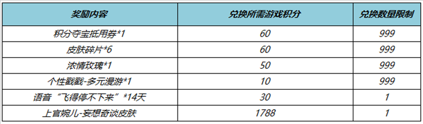 王者荣耀上官婉儿妄想奇谈抽奖要多少钱 妄想奇谈抽奖价格