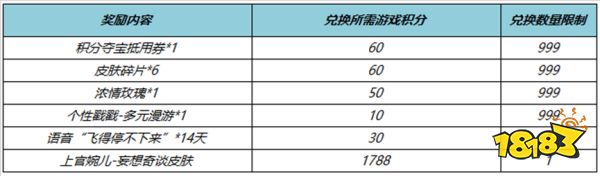 王者荣耀上官婉儿妄想奇谈抽奖要多少钱 妄想奇谈抽奖价格