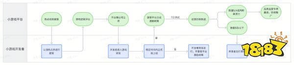 不止10倍增速?抖音小游戏近日爆出了一组亮眼数据