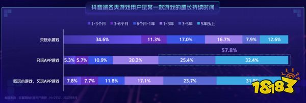 不止10倍增速?抖音小游戏近日爆出了一组亮眼数据