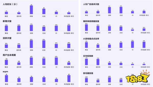 不止10倍增速?抖音小游戏近日爆出了一组亮眼数据