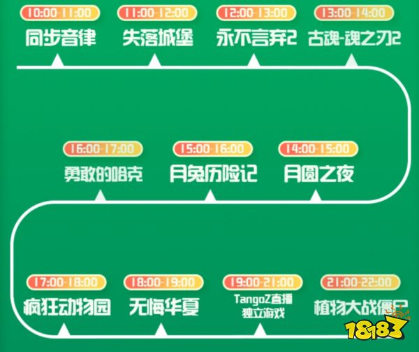 游戏行业最大的痛点,真的是“不够真诚”吗?