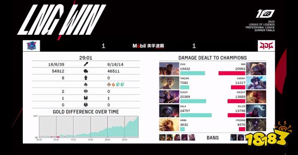 LNG团战发挥出色，成功扳回一局