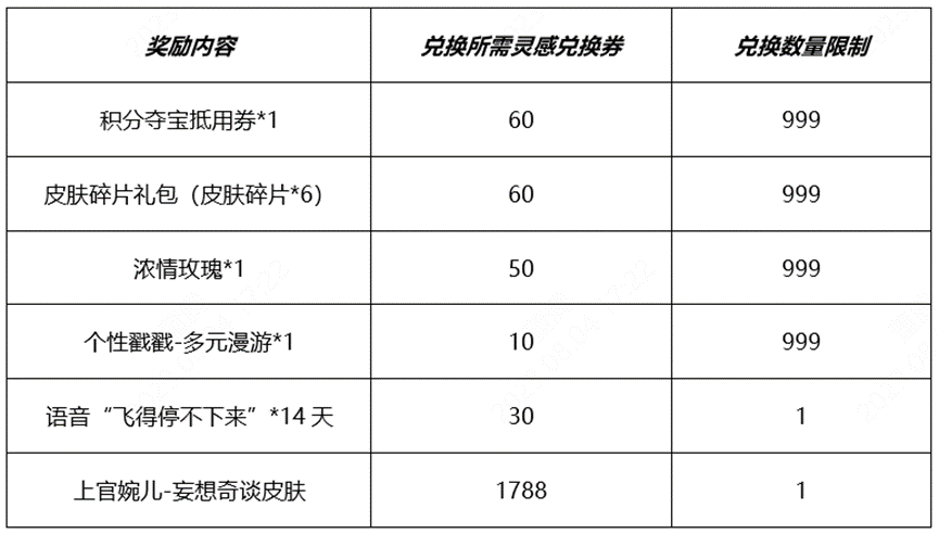 王者荣耀妄想奇谈活动抽奖概率是多少 妄想奇谈抽奖概率介绍