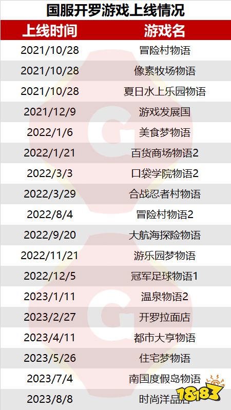 2023年容量不到100M却依旧能打！开罗游戏“毒性”源自何处