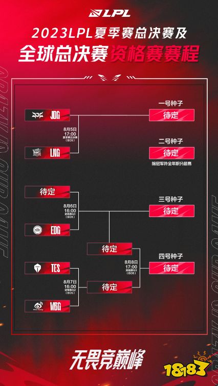 英雄聯(lián)盟2023LPL夏季賽季后賽 LNG3比1戰(zhàn)勝BLG晉級(jí)決賽